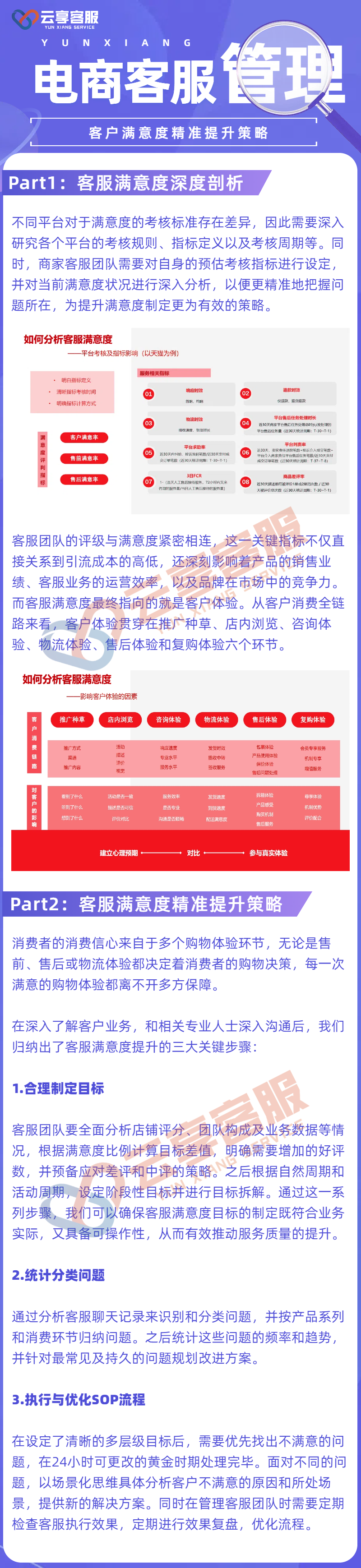 【干货】丨电商客服客户满意度精准提升策略
