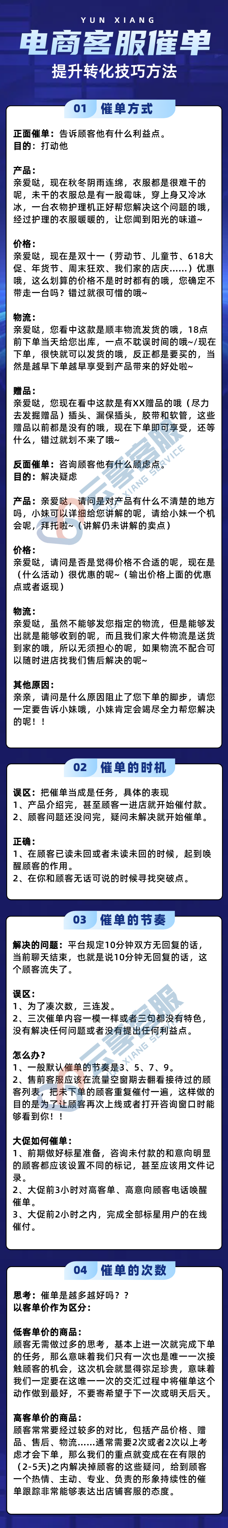 买家咨询又不买，催单总是失败？电商客服催单技巧方法……