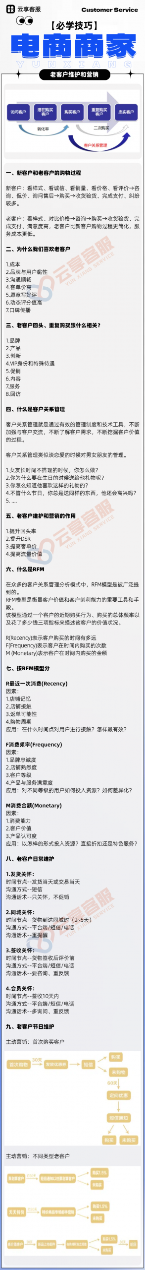 【干货】丨电商商家必看-店铺老客户维护和营销的技巧方法